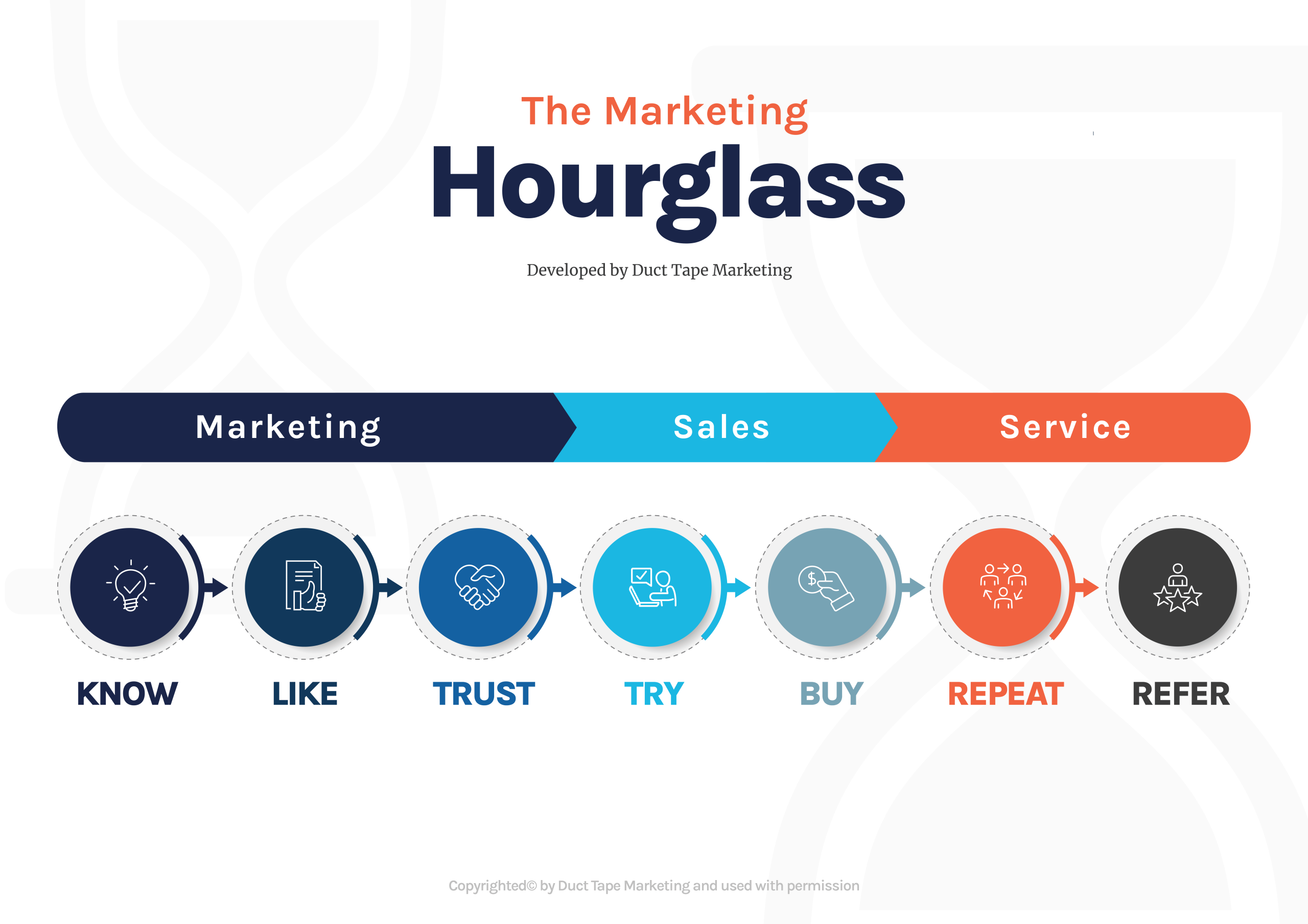 Grow Your Business with the Marketing  Hourglass Framework
